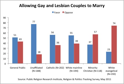 Reasons to oppose homosexual adoption
