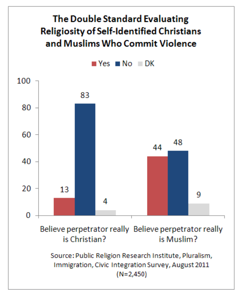 What It Means To Be American Attitudes Towards Increasing Diversity In 