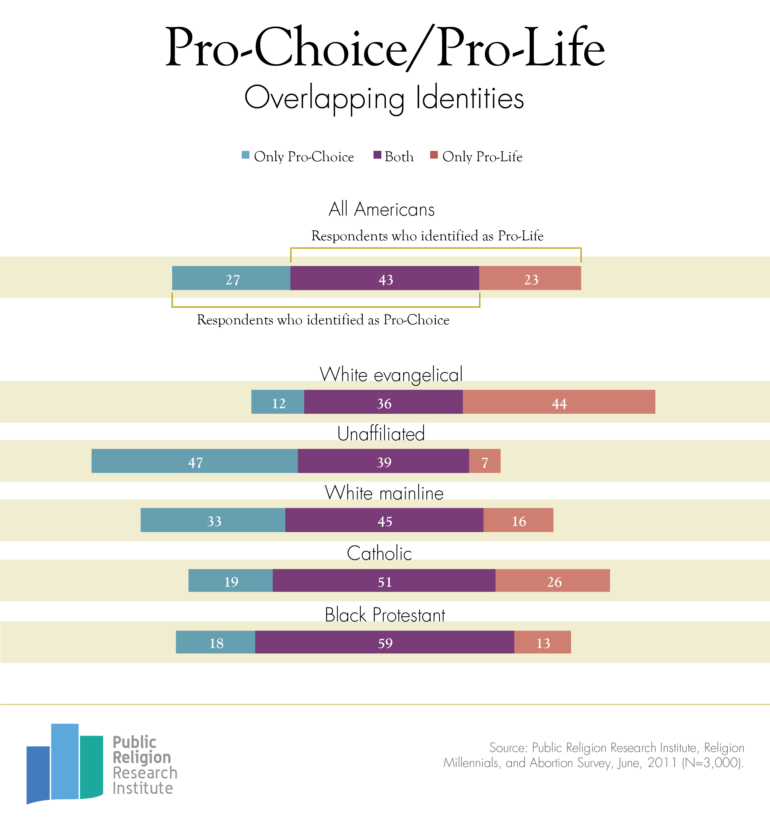 Argumentative abortion essay