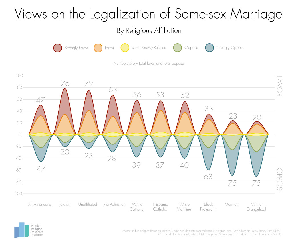 GotW-SameSex-Marriage-Religions-3-4-13-FINAL