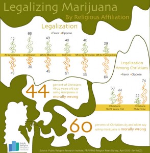 GotW-Marijuana-and-Relig-4-22-2013