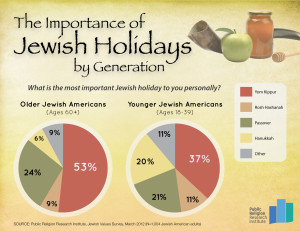 GOTW.Jewish_Holidays.FINAL