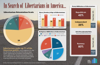110613.Libertarians