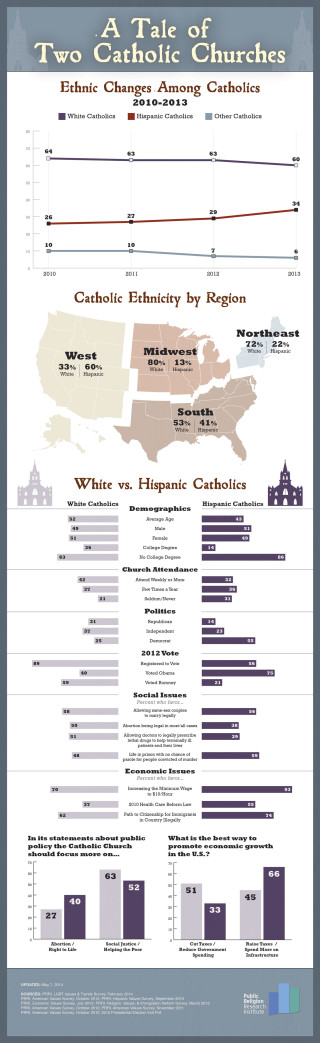 040714.US_Catholics.v2-02