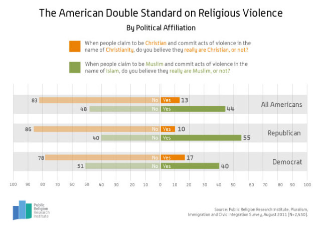 GotW-Relig-Violence-4-29-20132-640x457