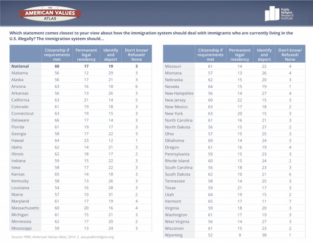 PRRI AVA Immigration-Policy-D table