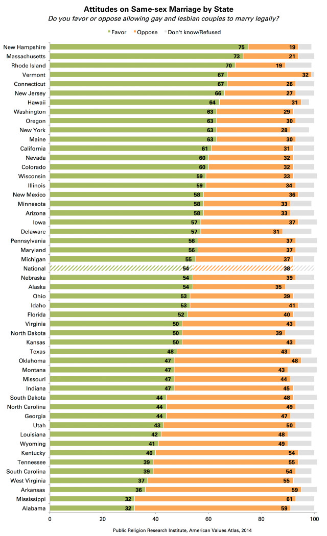 SSM-by-State-Chart