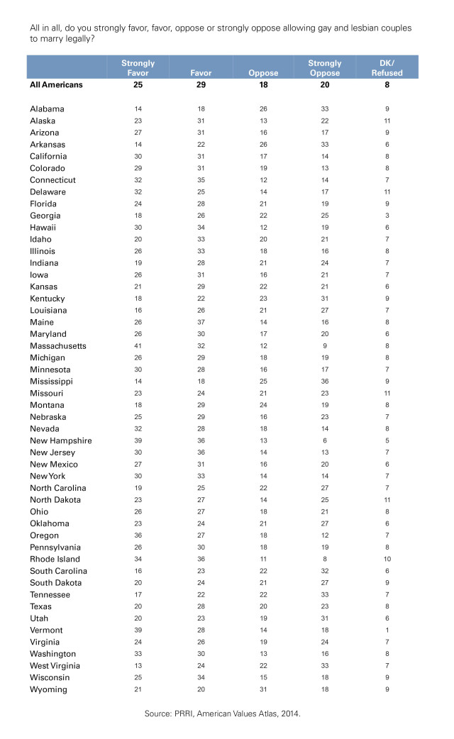 SSM by State Table Re-do
