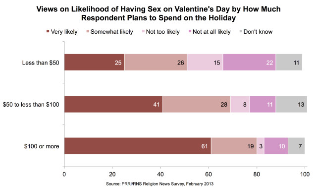 ValentinesDayMoneyExpectationSex2