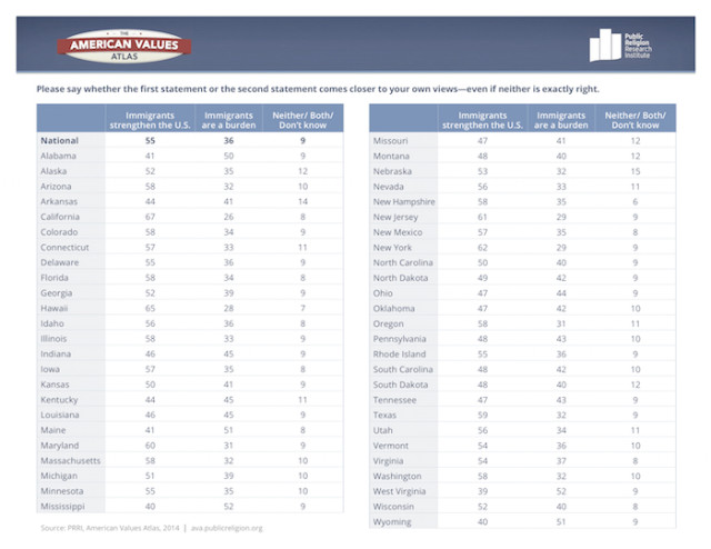 PRRI-AVA-Views-of-immigrants copy 3