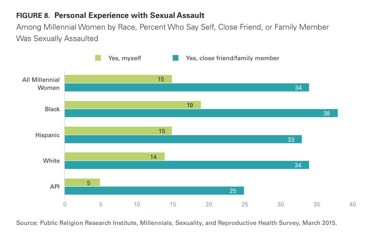 How Race And Religion Shape Millennial Attitudes On Sexuality And