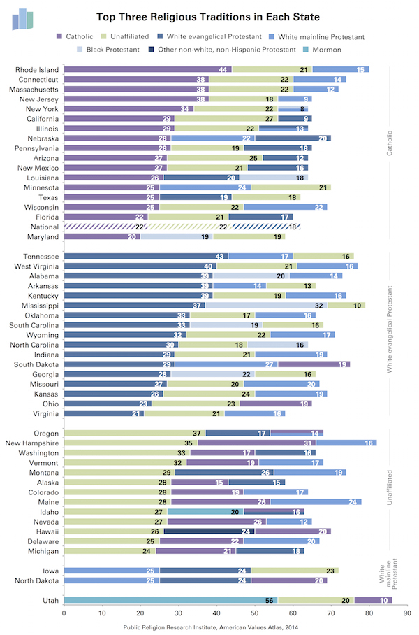 Top Three Religions by State small