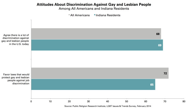 Attitudes_Discrimination_LGBT_Indiana