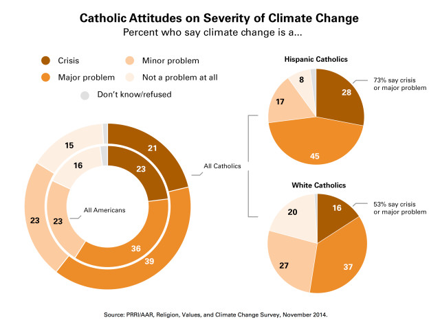 Catholic-climate-change3