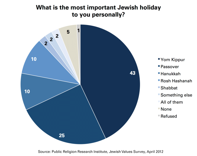 Jewish_Holiday_Favorite2