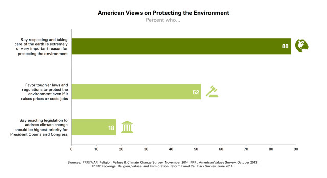 PRRI-Earth-Day-Chart