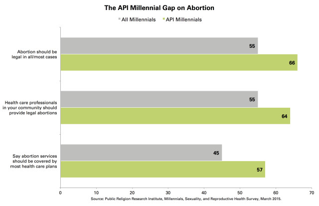 PRRI_API_Millennials_Abortion v2