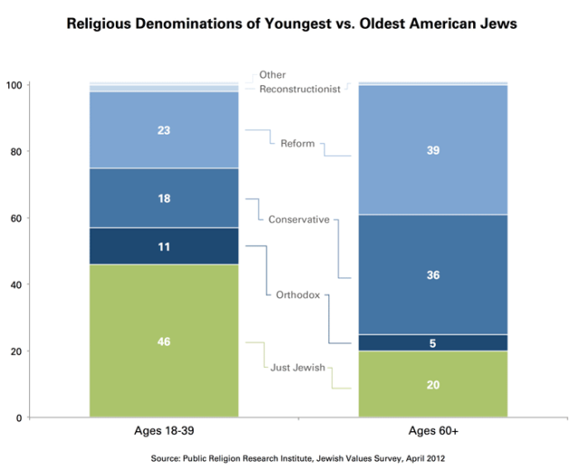 Religious_Denominations_Old_Young_Small