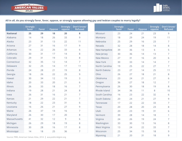 PRRI-AVA-same-sex-marriage-table