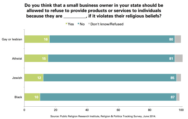 Small_Businesses_Discriminate_LGBT_Religious