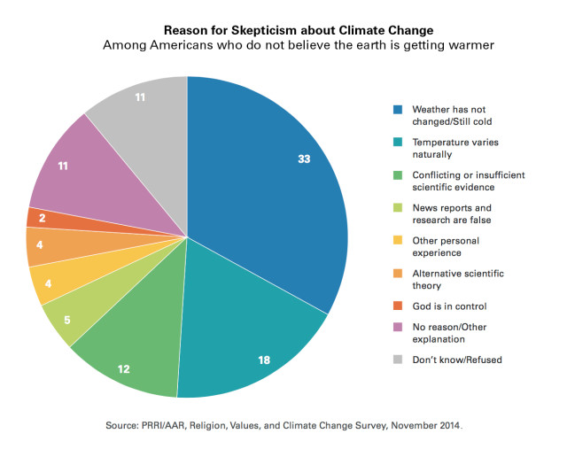 PRRI-Reasons-Skeptic