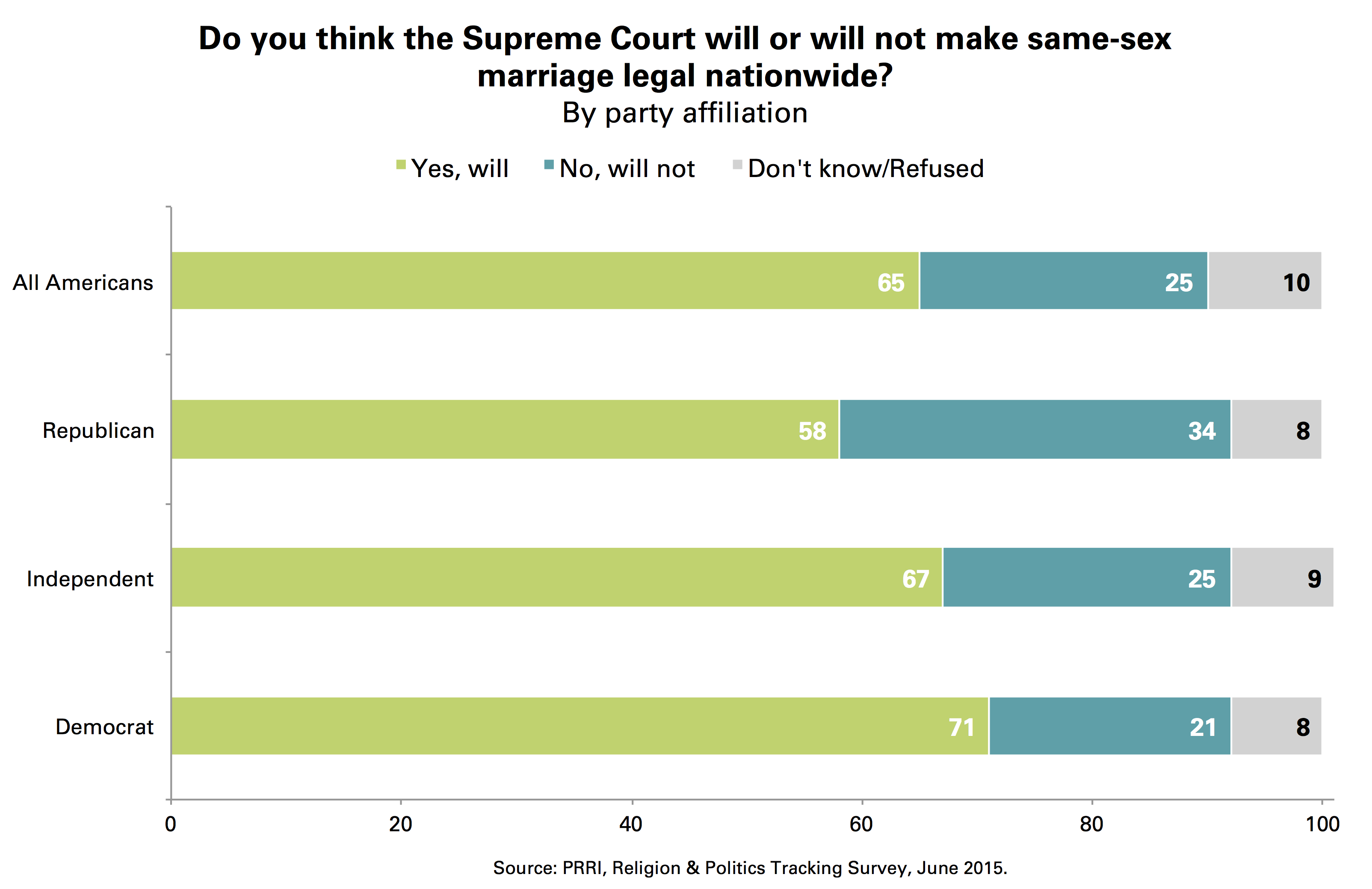 2015 Supreme Court case legalized same-sex marriage nationwide