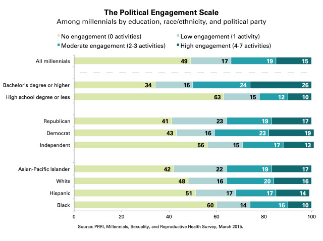 PRRI-Political-Engagement-Subgroups2