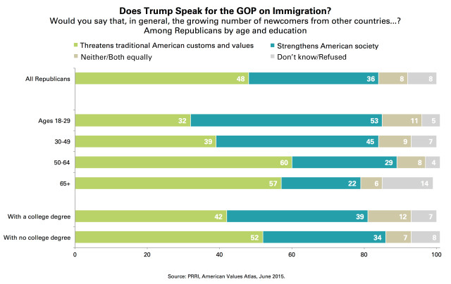 PRRI_Trump_Immigration_chart