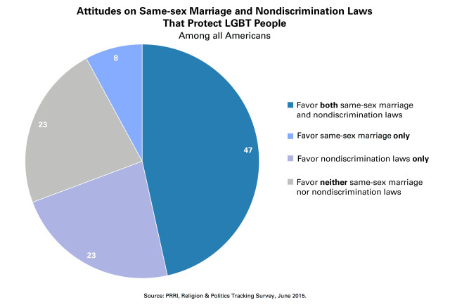 SSM-and-Anti-Discrimination-Opinion