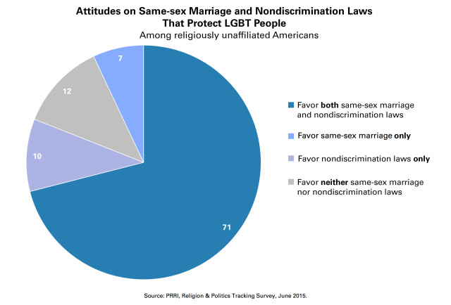 SSM-and-Anti-Discrimination-Opinion-UNAFFILIATED