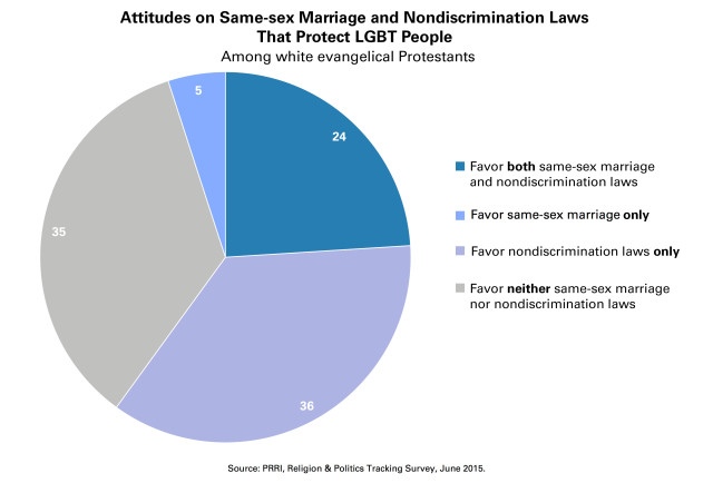 SSM-and-Anti-Discrimination-Opinion-WEP