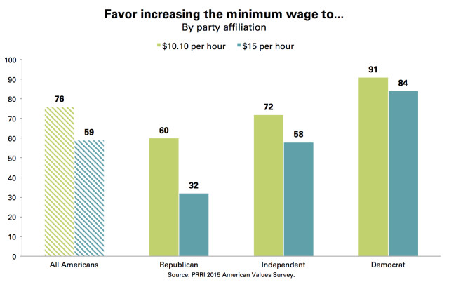 Minimum Wage by Party_10.10_15