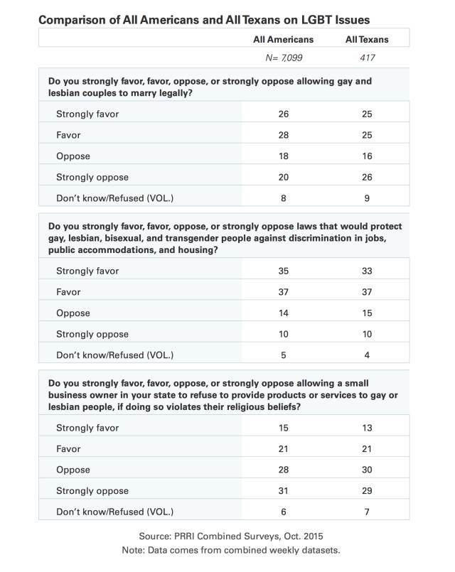 Texas Nondiscrimination Table copy