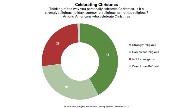 PRRI-Celebrating-Christmas-Religious2