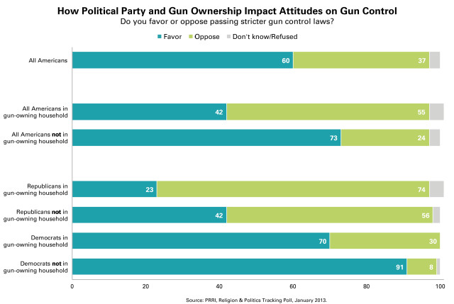 PRRI-Ownership-by-party