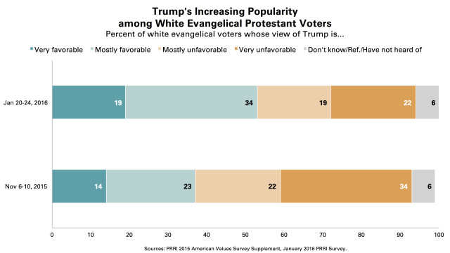 PRRI-Trump-Popularity