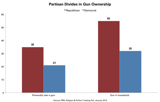 PRRI-ownership