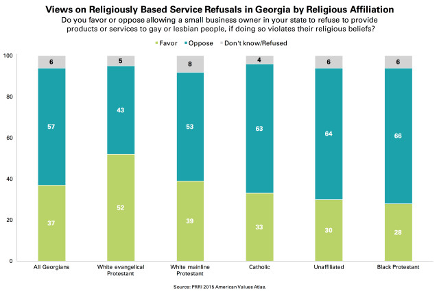 PRRI-AVA-Georgia-religiously-based-service-refusals-by-religion