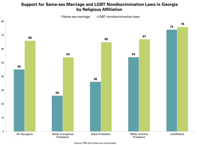 PRRI AVA Georgia same-sex marriage by LGBT nondisrimination