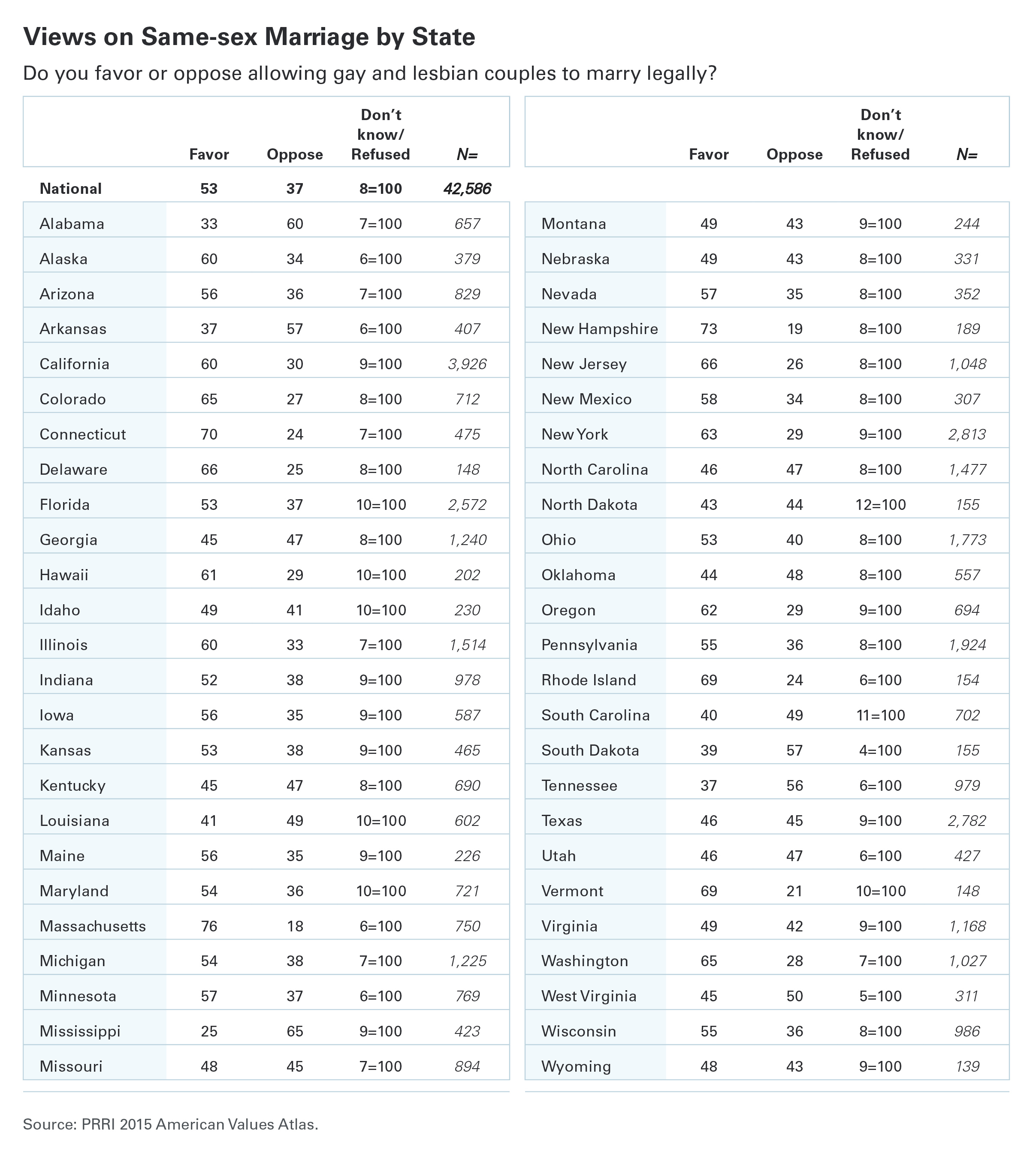 Public Opinion Of Same Sex Marriage In The United States Wikipedia 2197