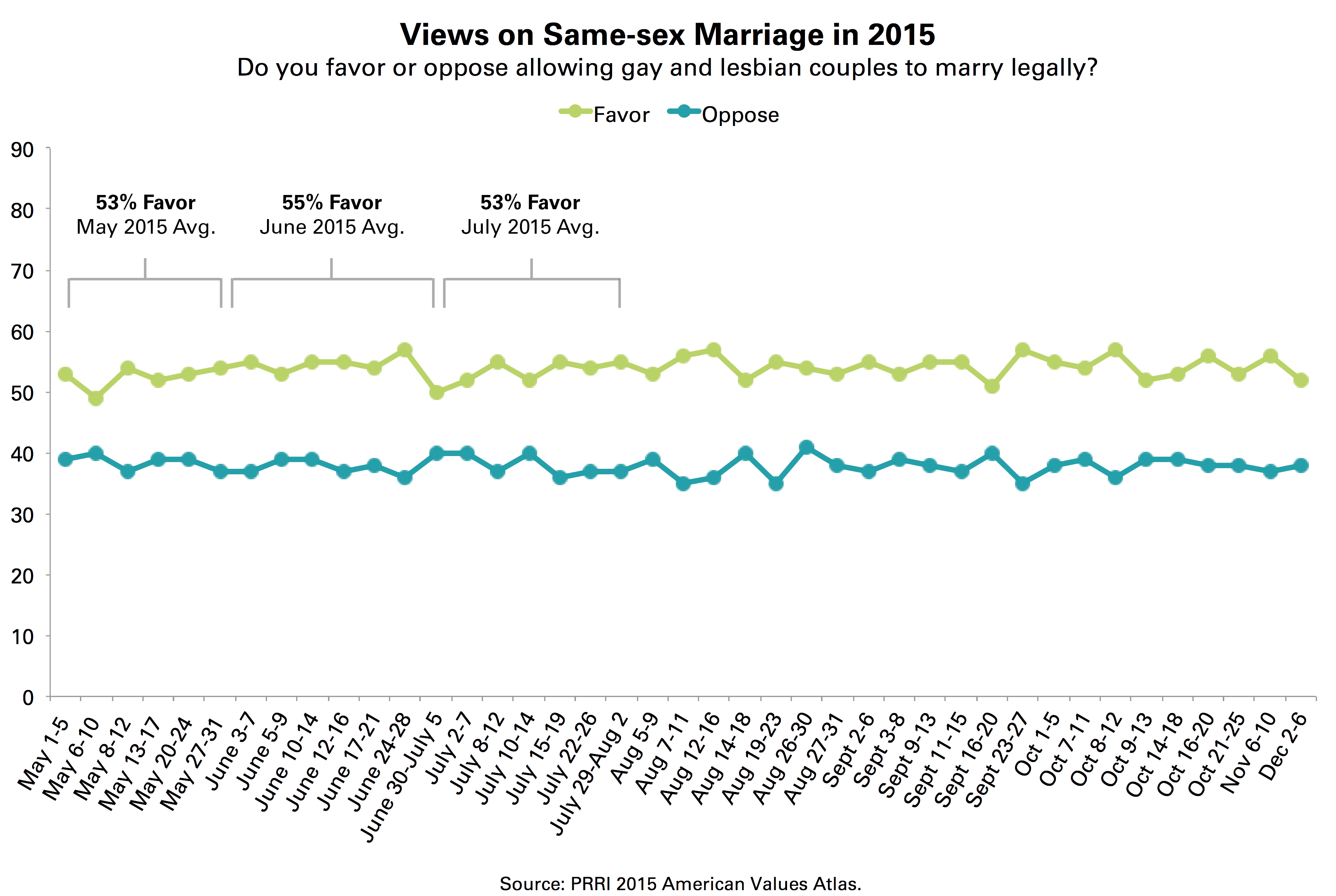 Beyond Same Sex Marriage Attitudes On Lgbt Prri