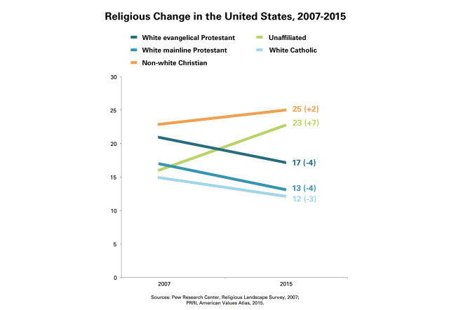 PRRI-National-Religious-Change-SITE