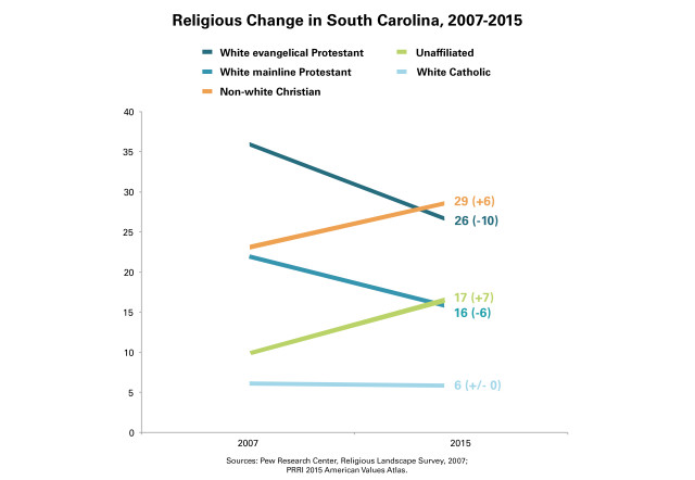 PRRI-South-Carolina-Religious-Change-SITE