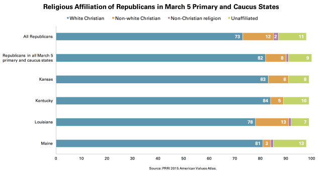 PRRI GOP Affiliation March 5 Primary Caucus States