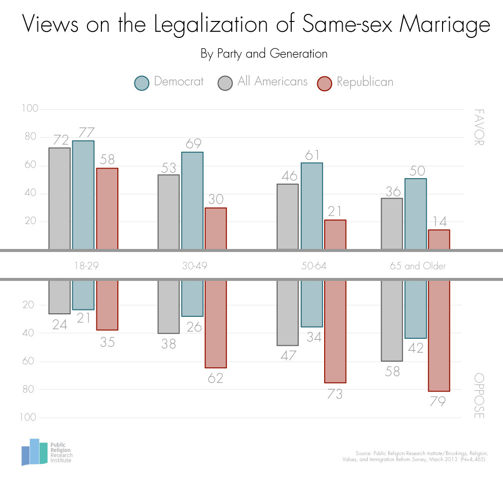 Journal of same sex marriage