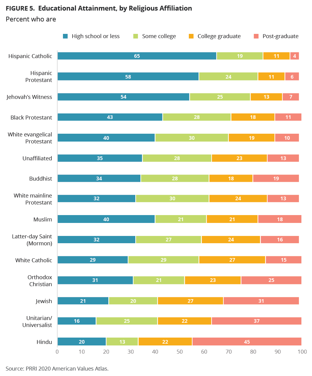 Prevalence of the religious beliefs about health by race and ethnicity.