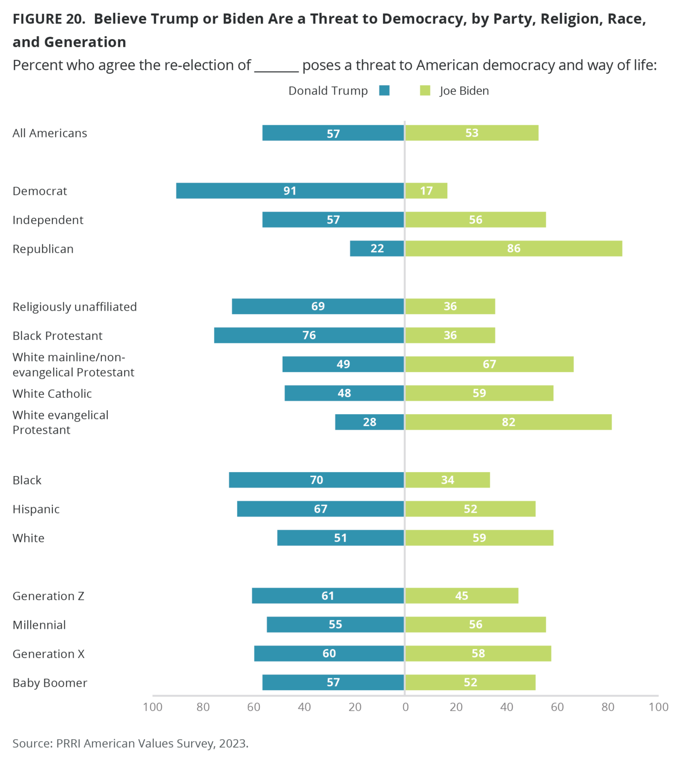 PRRI   PRRI Oct 2023 AVS Fig 20 1372x1536 