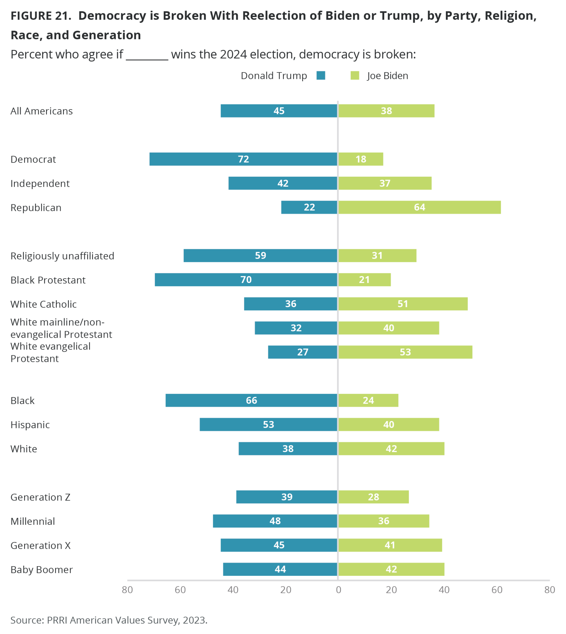 PRRI   PRRI Oct 2023 AVS Fig 21 1830x2048 