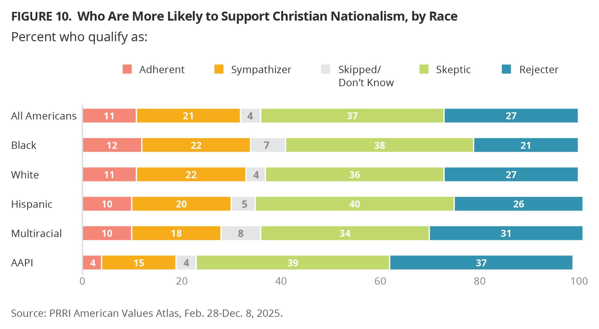 whicktv bane of christian nationalists on x:... Mapping Christian Nationalism Across the 50 States: Insights from PRRI ...