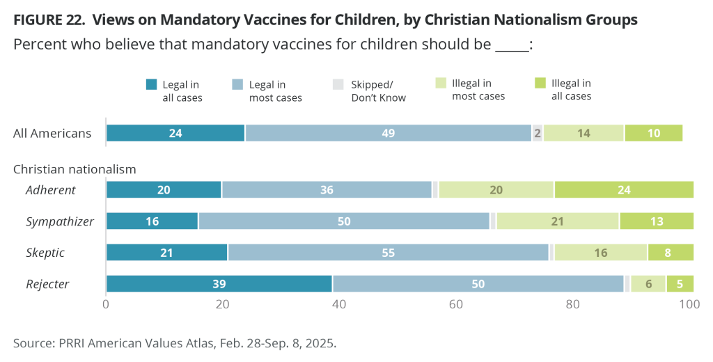 whicktv bane of christian nationalists on x:... Mapping Christian Nationalism Across the 50 States: Insights from PRRI ...